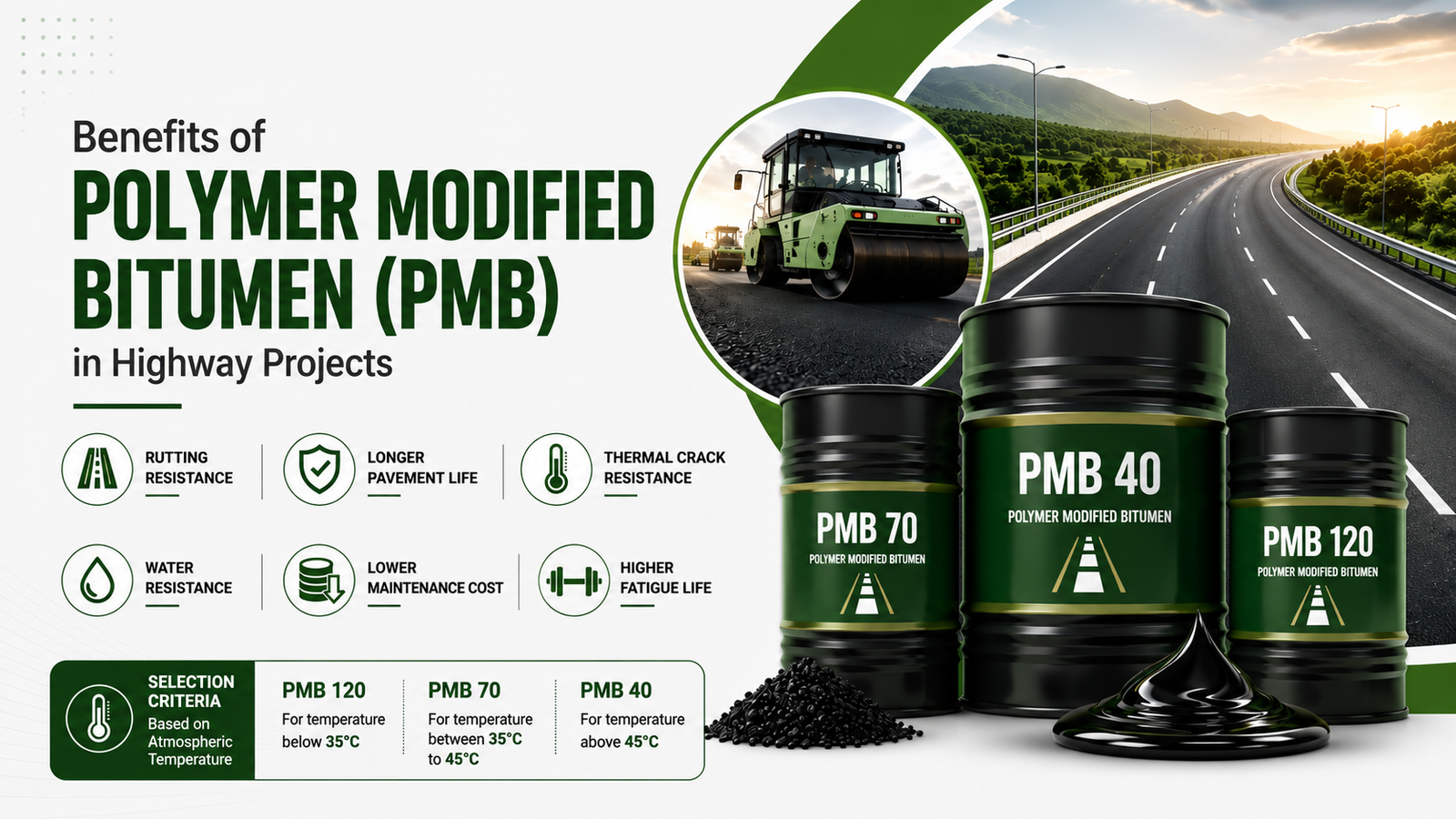 Benefits of Polymer Modified Bitumen PMB in Highway Projects